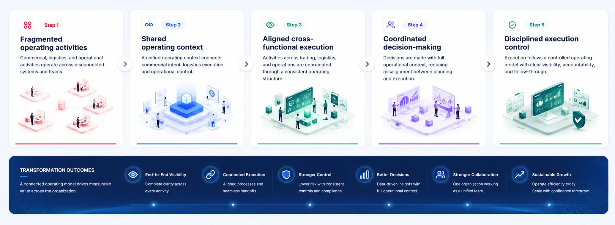 Business Transformation illustration