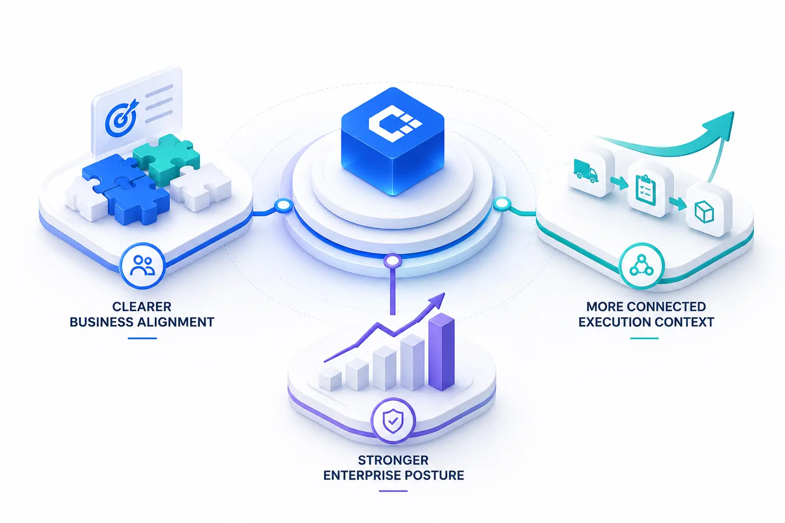 Business value illustration