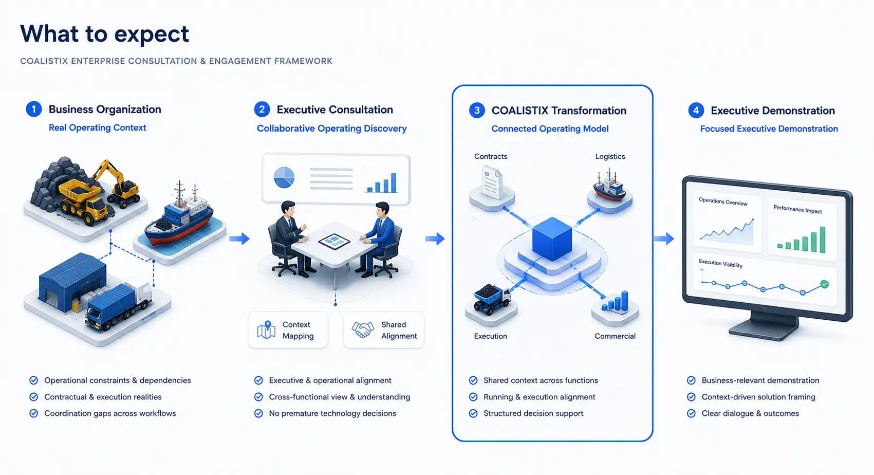 COALISTIX contact illustration