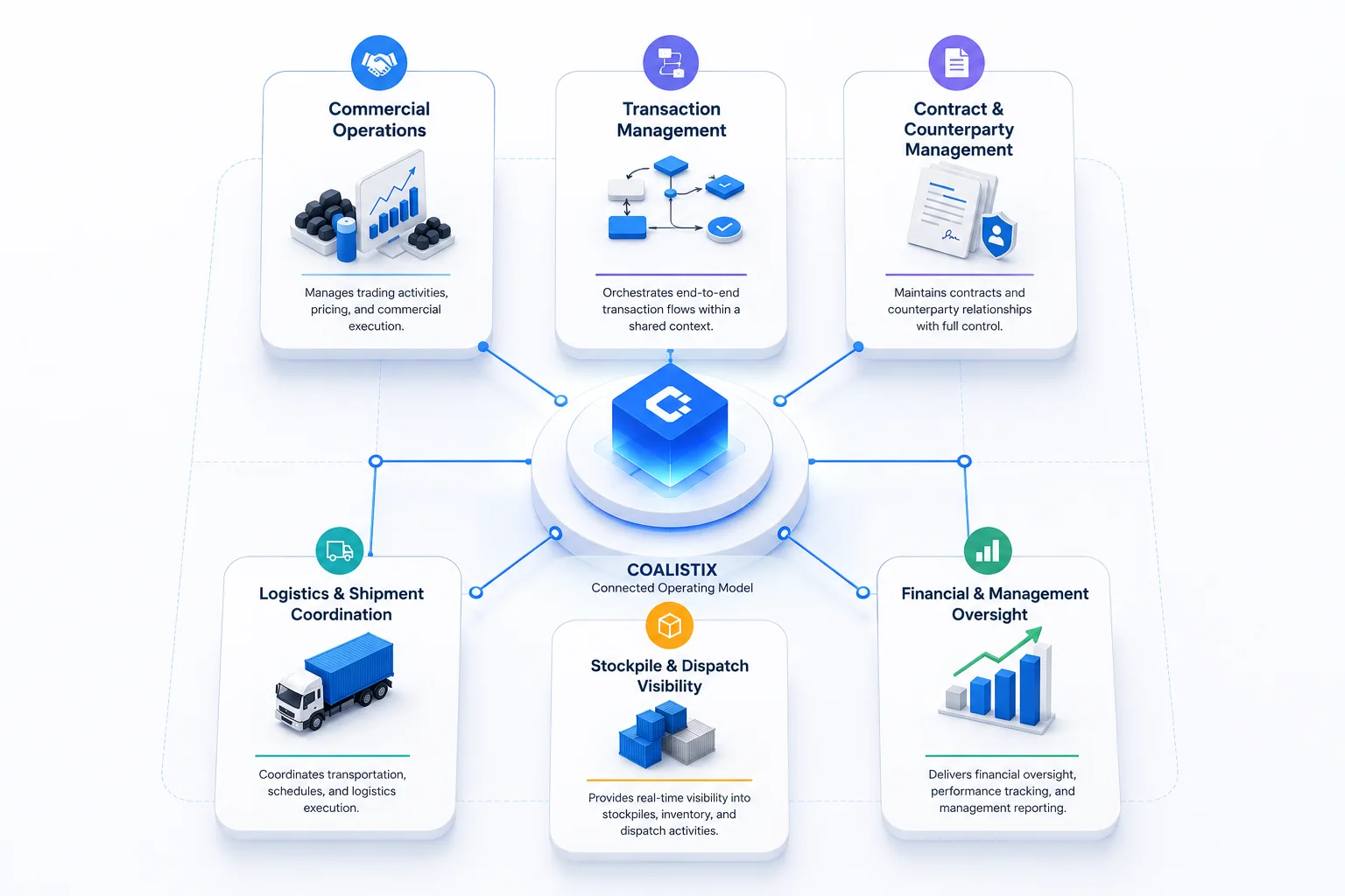Operating model illustration