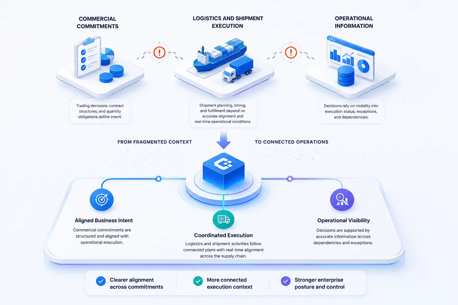 Operating realities illustration