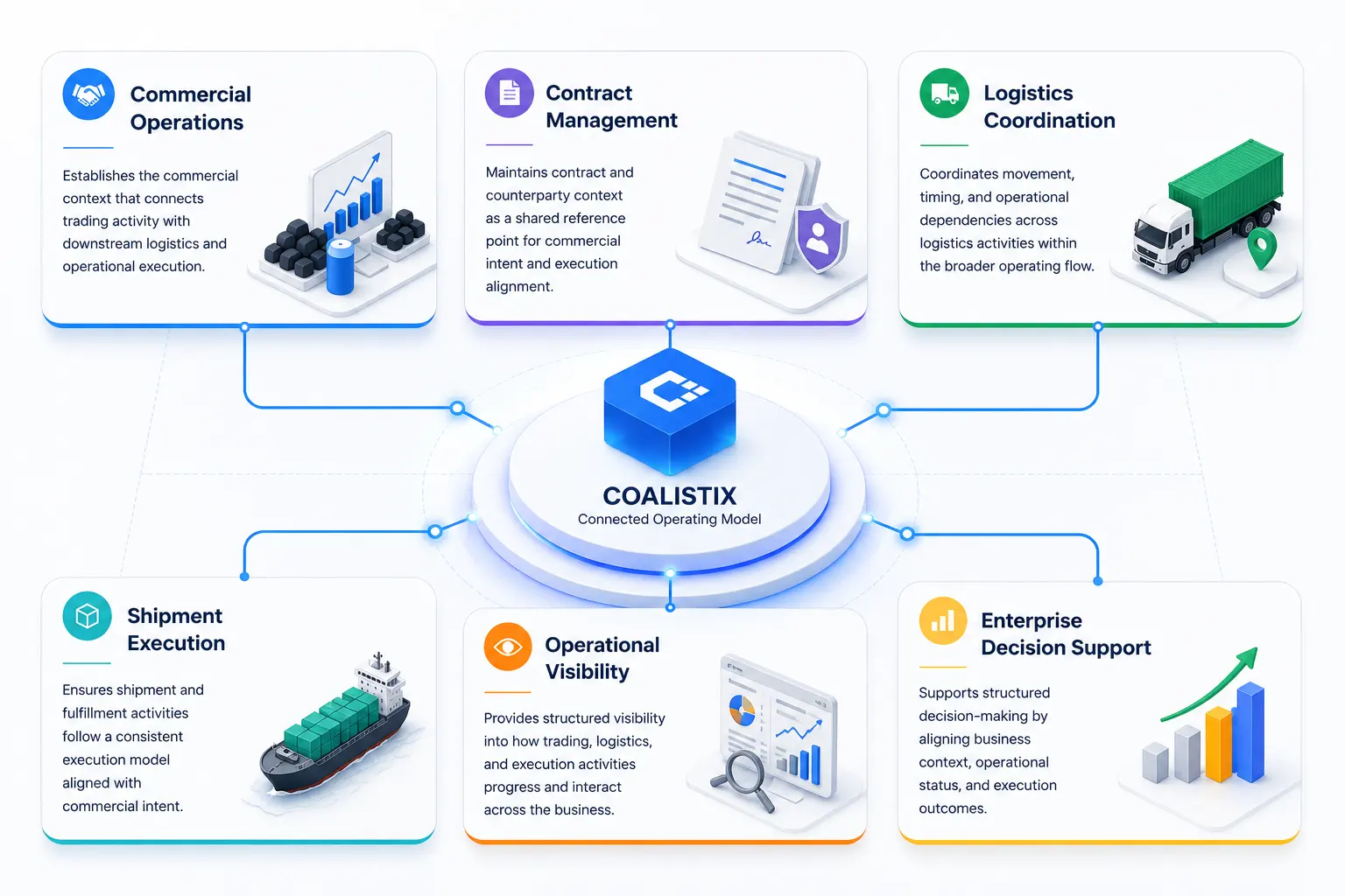 Solution domains illustration