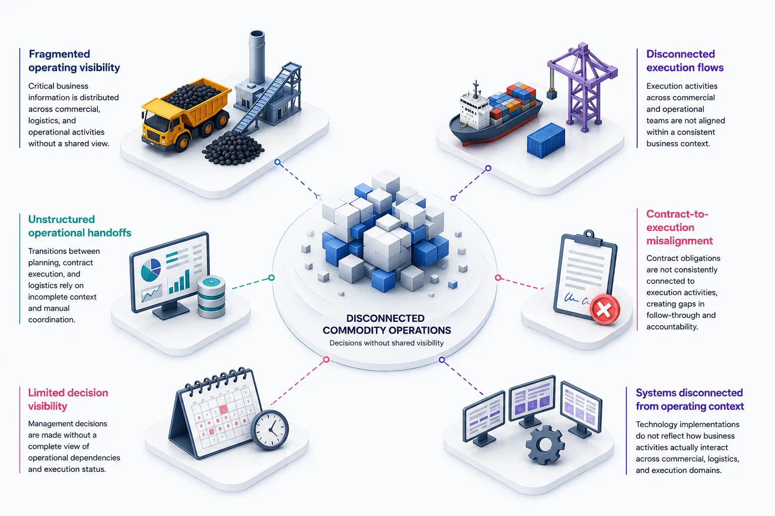 Why Coalistix was created illustration